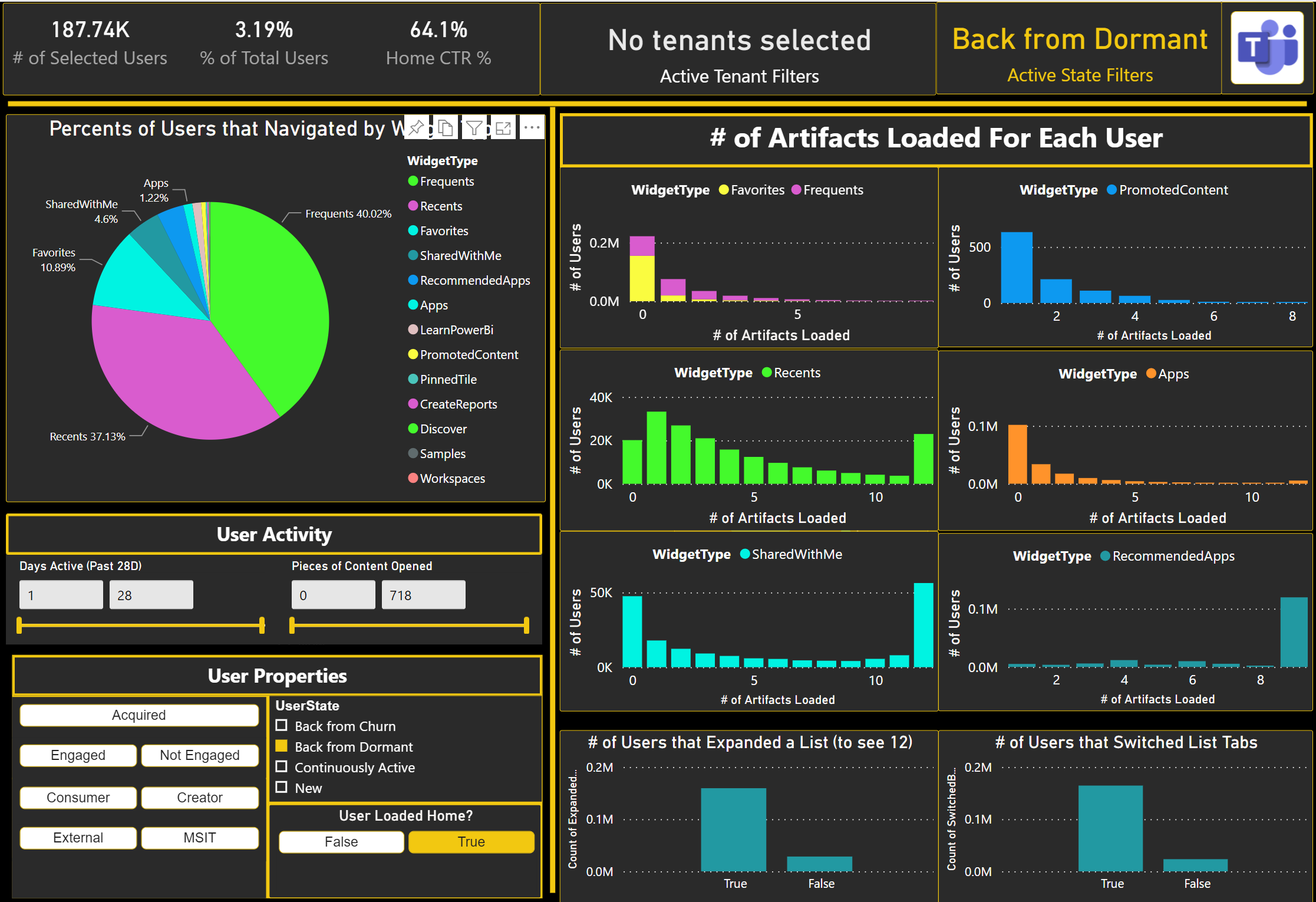 Power BI Home Usage Dashboard