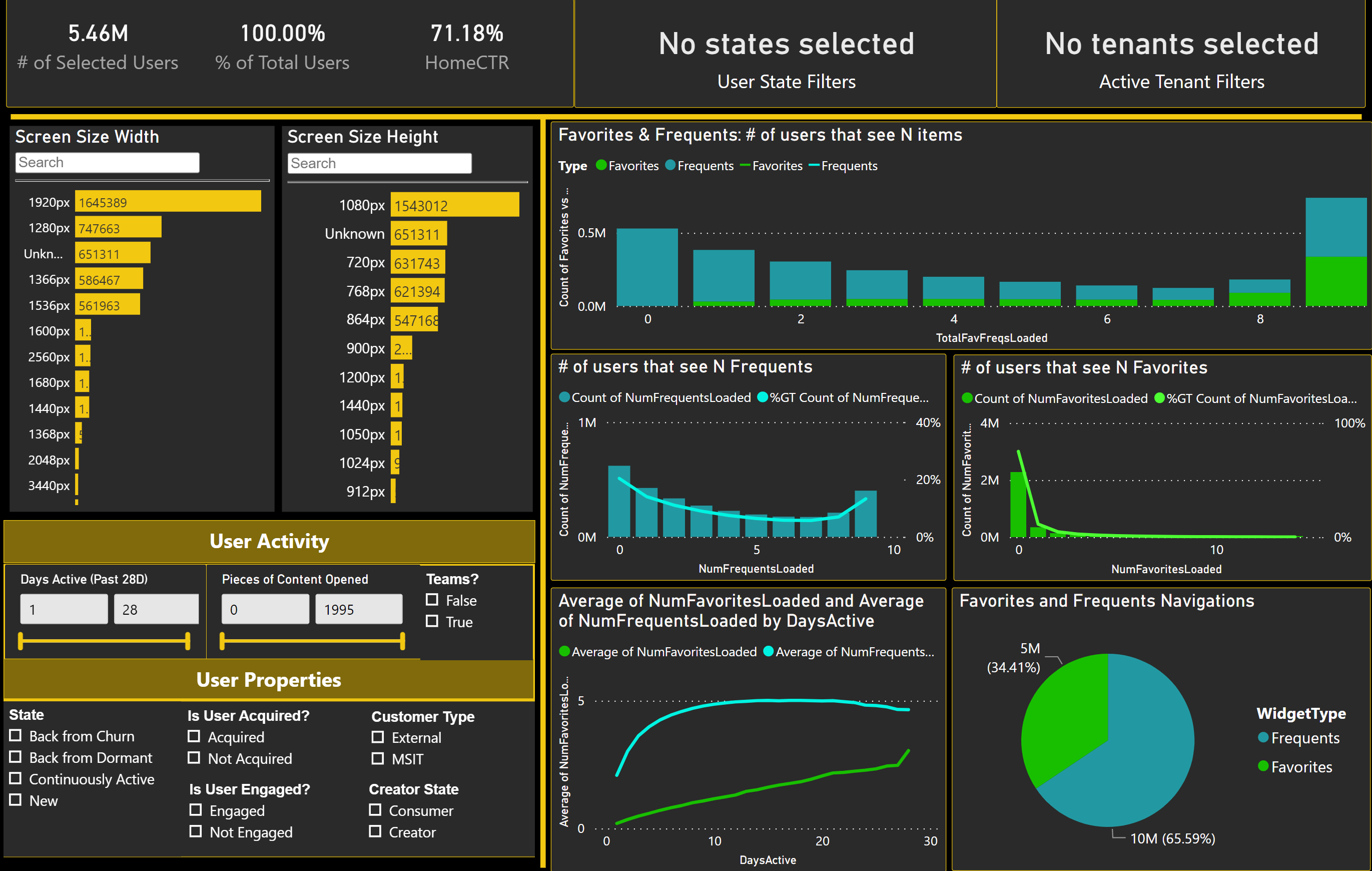 Favorites and Frequents Dashboard